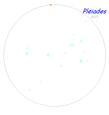 Ple&iuml;ades